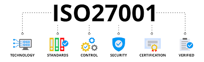 ISO 27001 Certification in UAE Banking: A Strategic Move for Enhanced Data&nbsp;Security